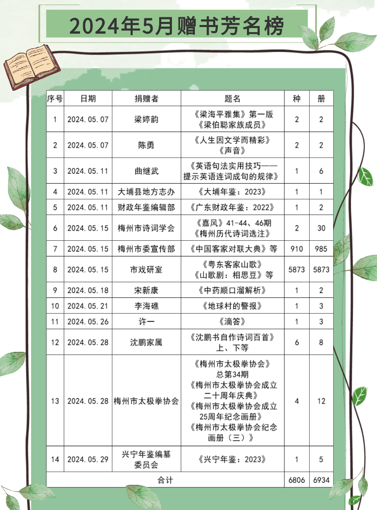 贈書芳名榜6.jpg
