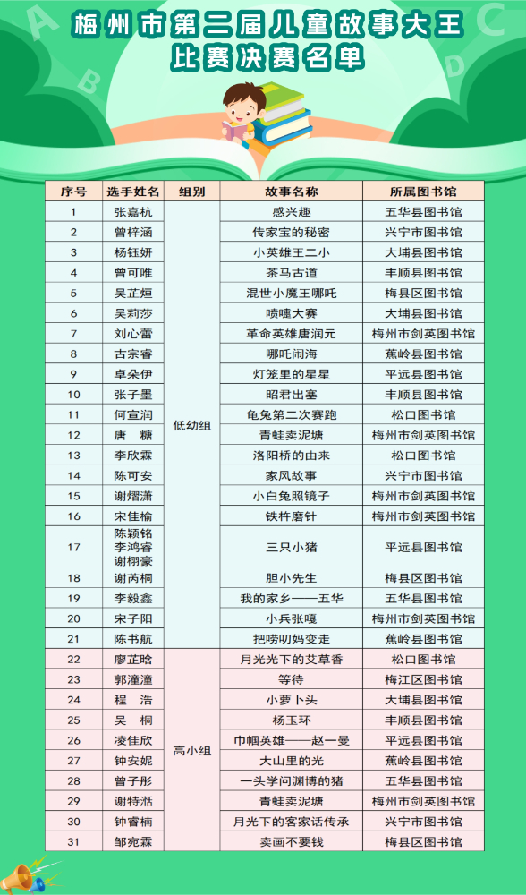 兒童故事大王決賽.jpg