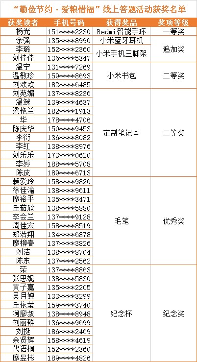獲獎名單.png