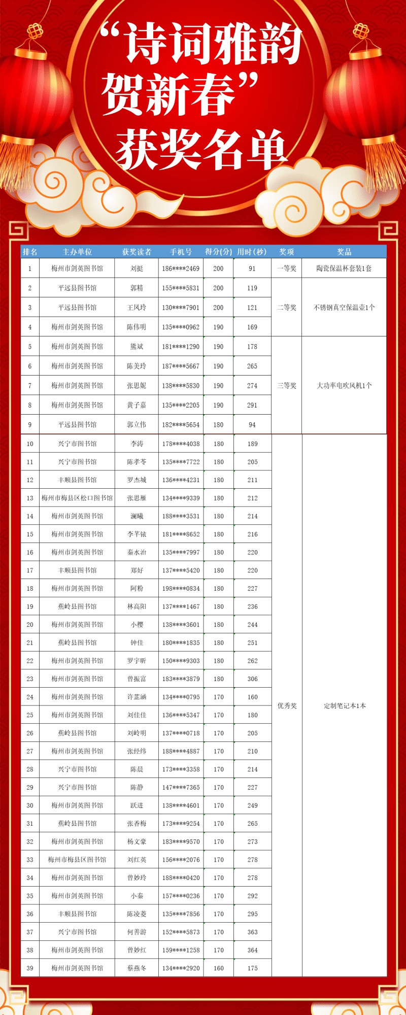 獲獎名單@凡科快圖.png