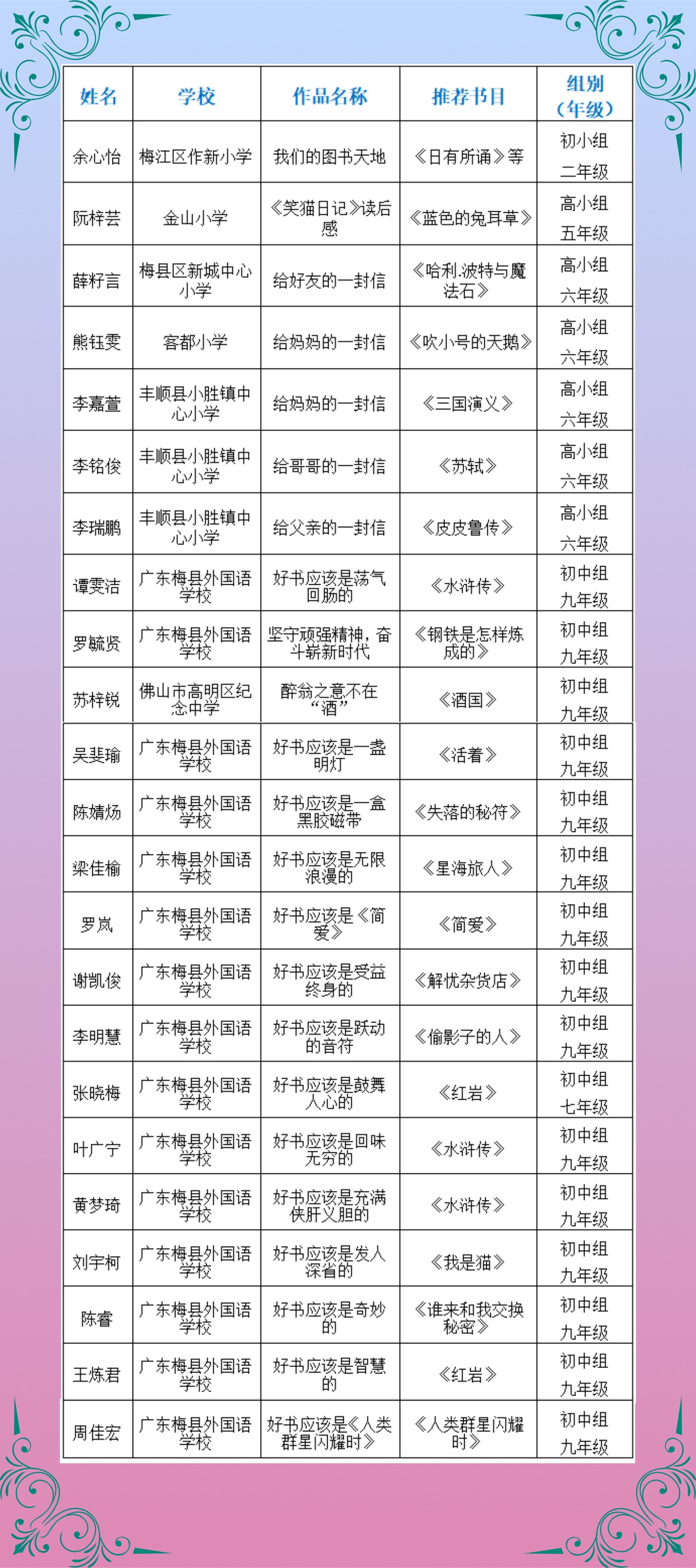 名單3.png
