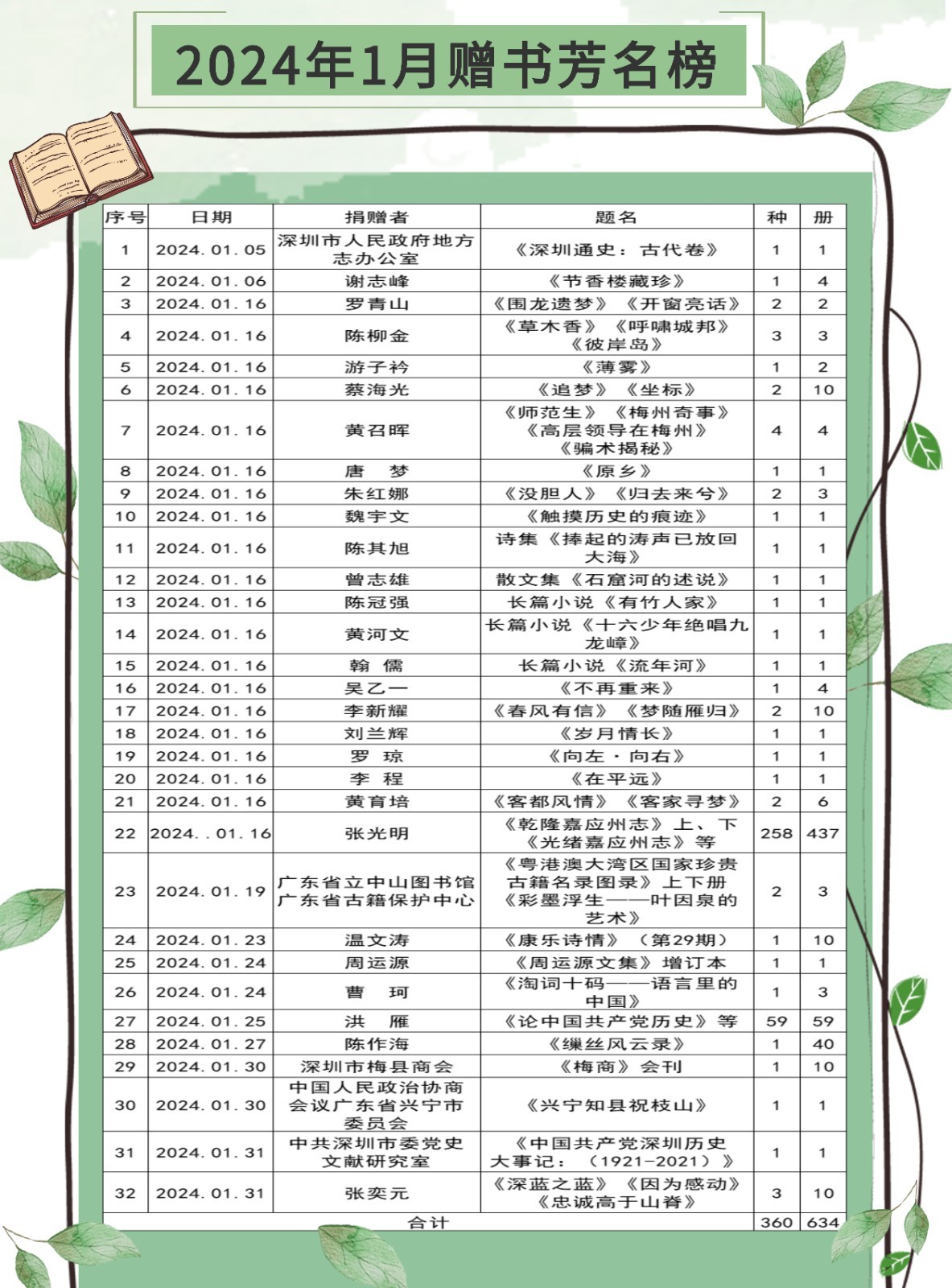 贈書芳名榜 (3).jpg