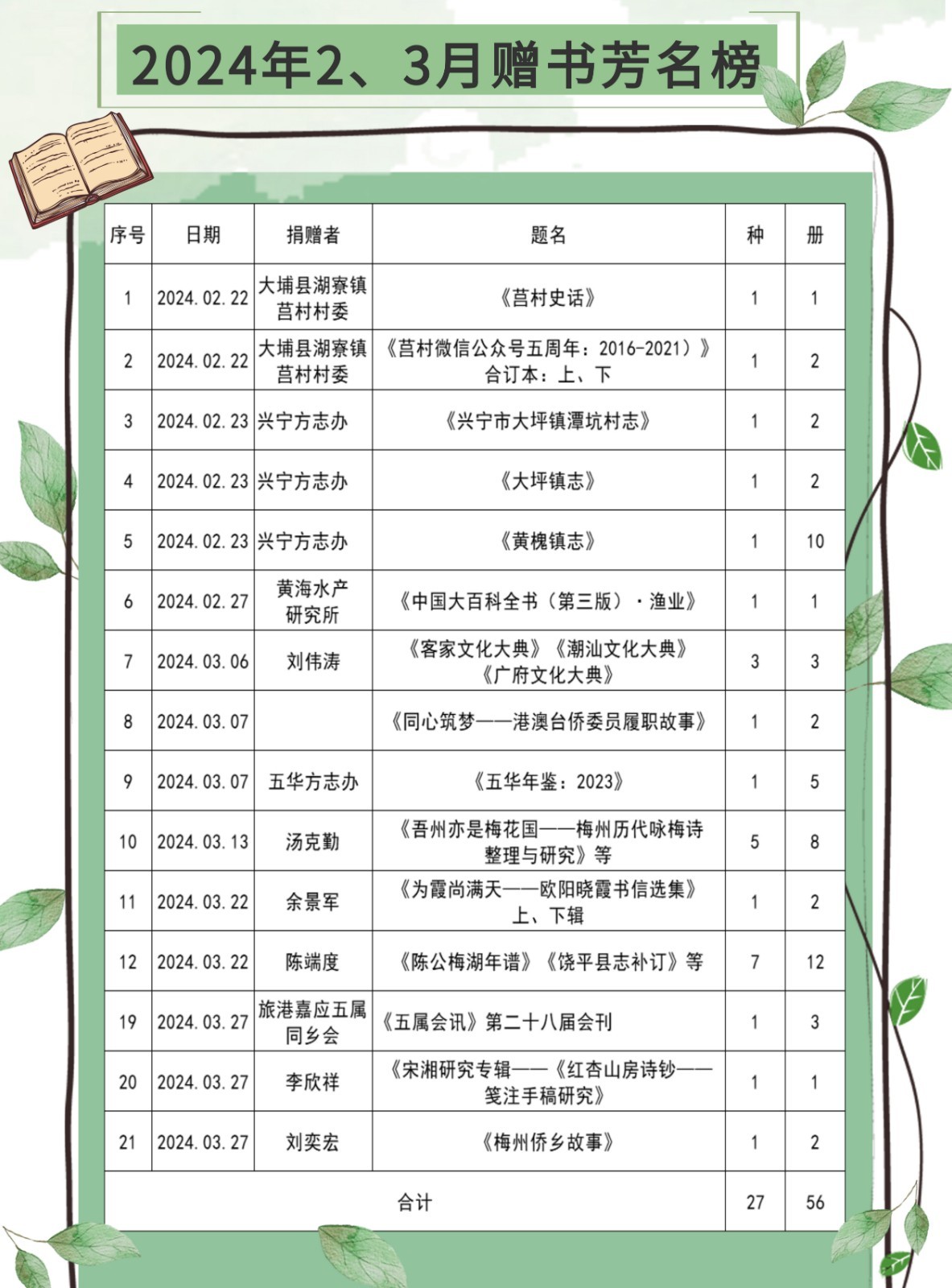 贈(zèng)書芳名榜4.jpg
